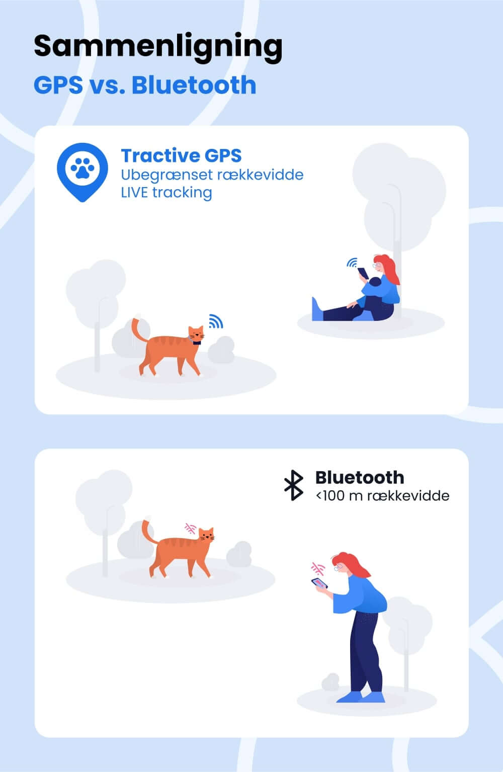 GPS-kattetracker vs. Bluetooth-tracker rækkevidde