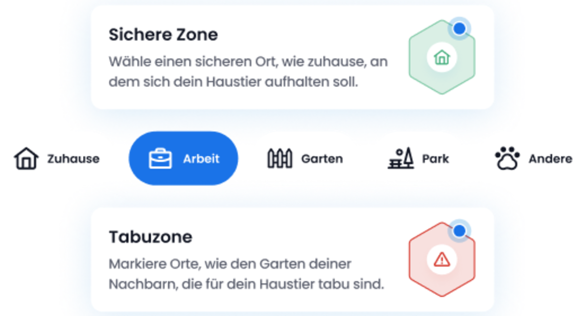 Einfache Einrichtung